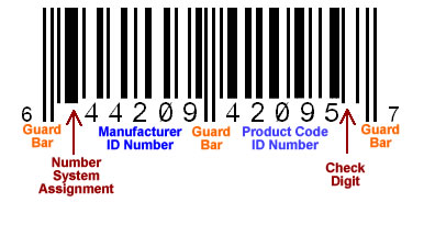 Anatomy of a UPC Barcode